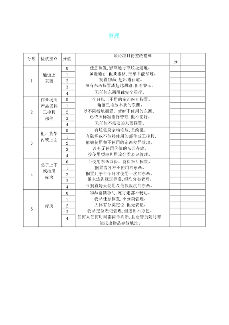 版5s管理表格总结计划大全版