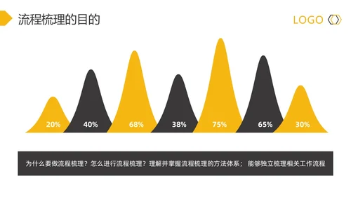 黄灰简约流程改善流程梳理PPT模板宣传PPT动态PPT