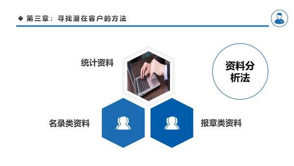 客户管理技巧企业团队管理职场培训PPT模板