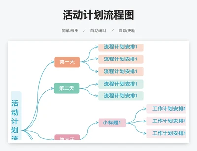 活动计划流程图
