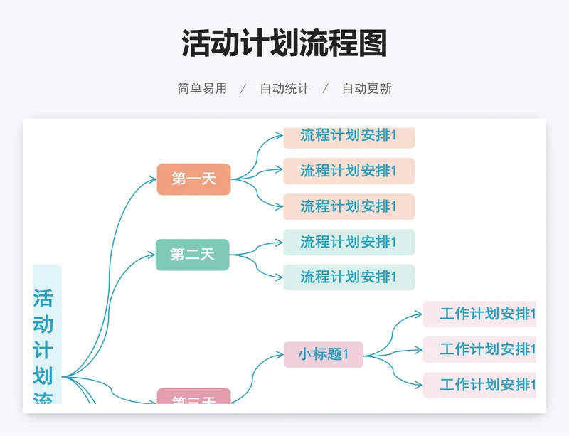 活动计划流程图