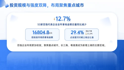 优化模式行稳致远房企行业研究报告通用PPT