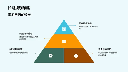 操控学习，教育心理学视角