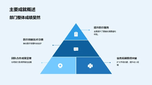 202X医疗进步与展望