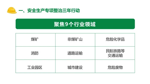 安全生产专项整治三年行动PPT课件模板
