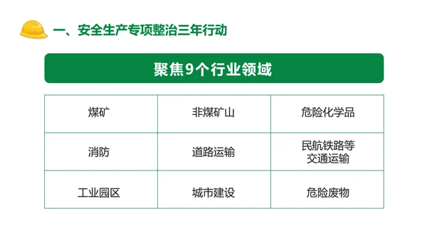 安全生产专项整治三年行动PPT课件模板