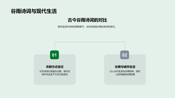 谷雨诗词鉴赏