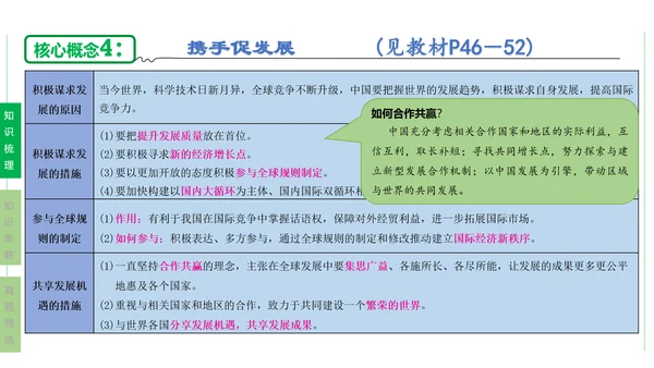 第二单元  世界舞台上的中国单元复习课件(共46张PPT)2023-2024学年度道德与法治九年级下
