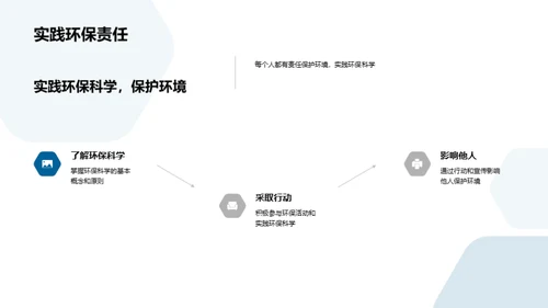 环保科学生活实践