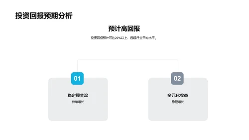 创新餐饮投资策略