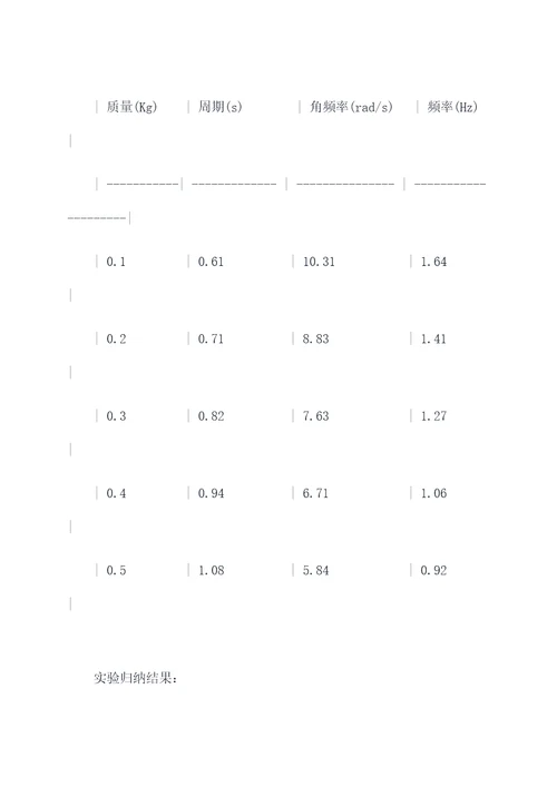 物理系统操作实验报告