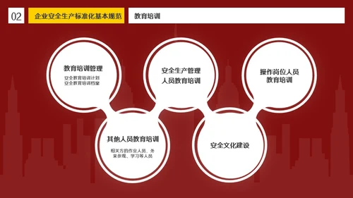 红色插画风简约商务企业安全生产管理体系建设PPT模板管理制度