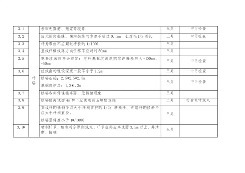 配电架空线路验收基础规范表