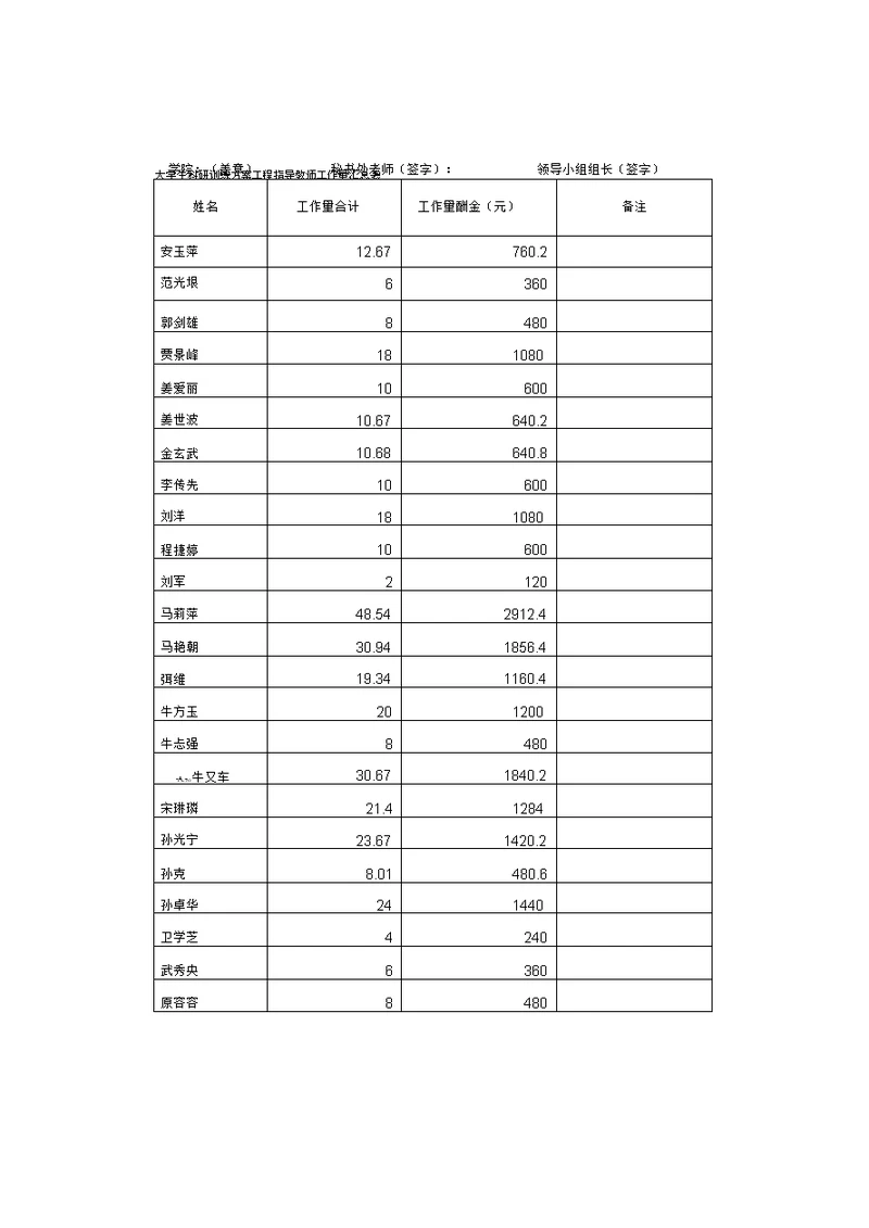 大学生科研训练计划项目指导教师工作量汇总表