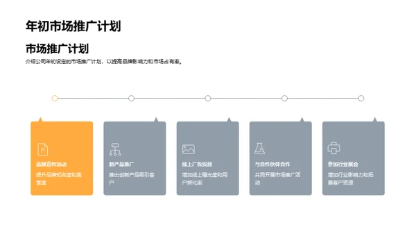 家居领域半年回顾