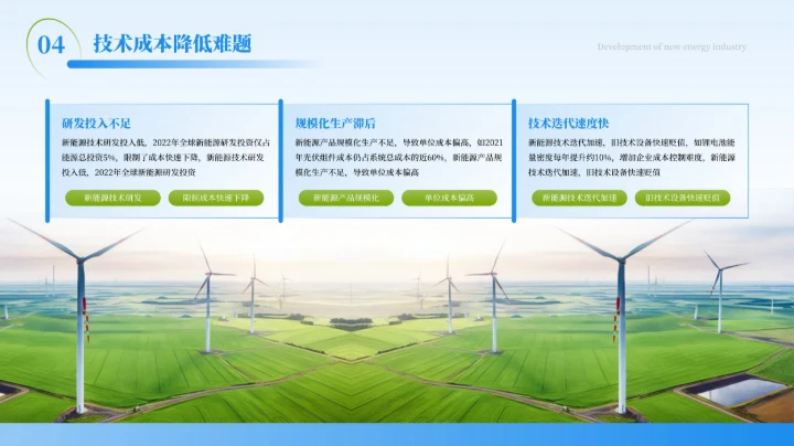 蓝色商务风新能源技术的研究与引用PPT模板