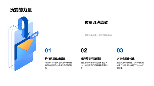 年终培训成果PPT模板