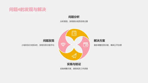 橙色扁平风小组作业汇报PPT模板
