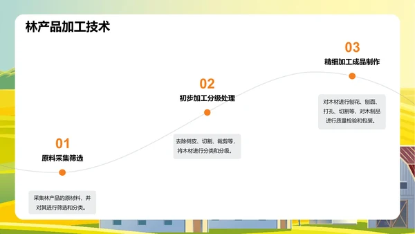 绿色插画林业安全教育培训课件PPT模板
