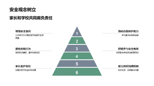 校园安全全面指南