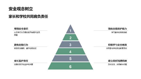 校园安全全面指南