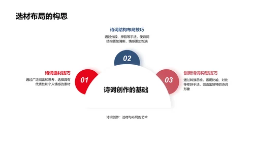 探析唐宋诗词美学PPT模板