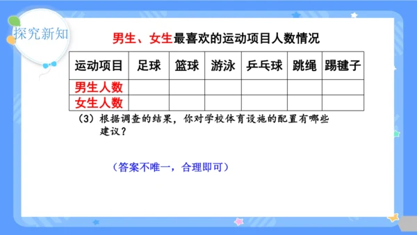 第1课时  复式统计表课件(共24张PPT)2023-2024学年三年级下册数学人教版