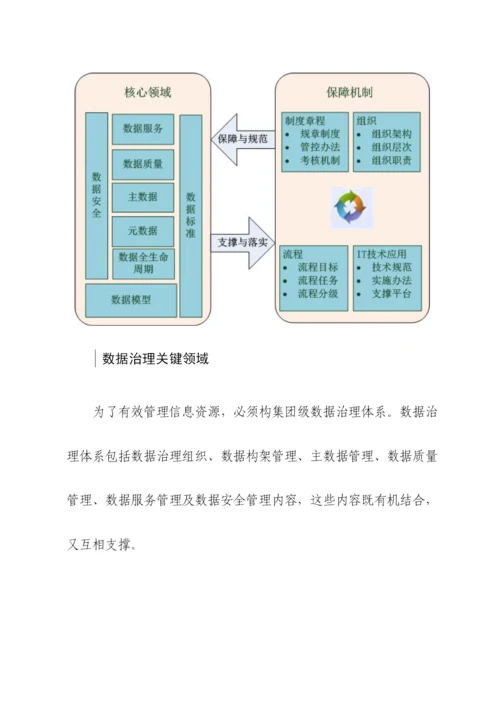 关于数据治理.docx