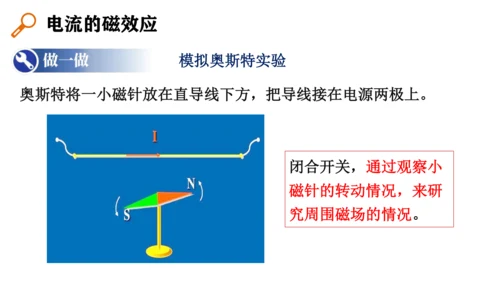 20.2 电生磁 (共30张PPT) -2023-2024学年九年级物理全一册精品课件（人教版）