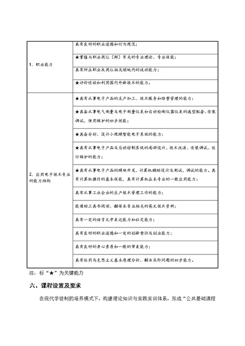 应用电子技术专业人才培养方案