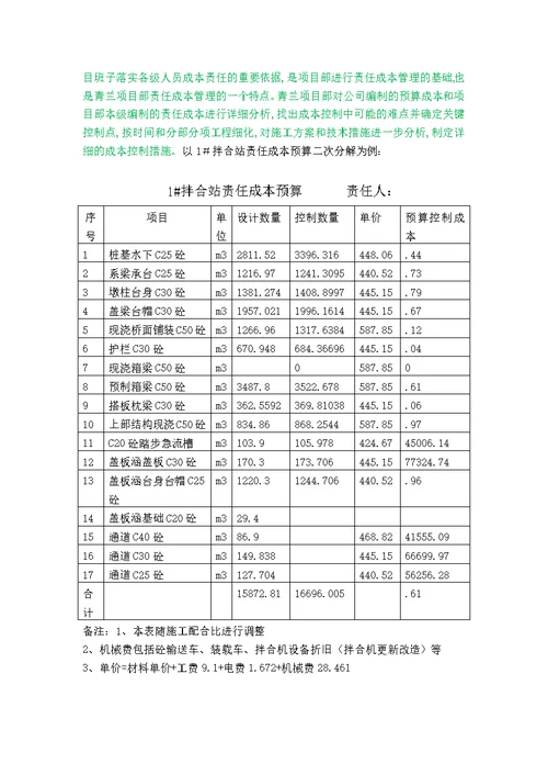 费用中心责任预算