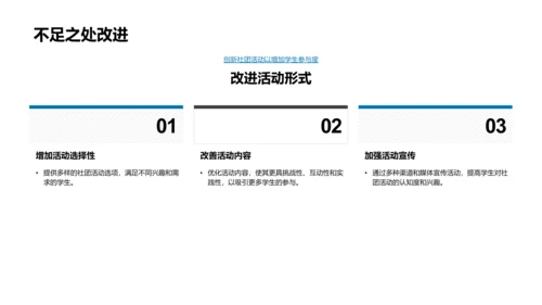 社团活动改进策略PPT模板