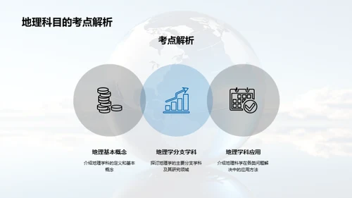 地理考研全攻略
