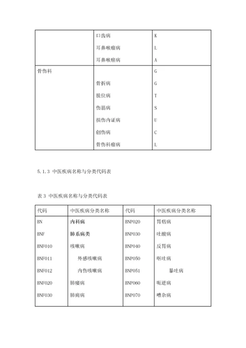 中华人民共和国国家标准-中医病证分类与代码.docx