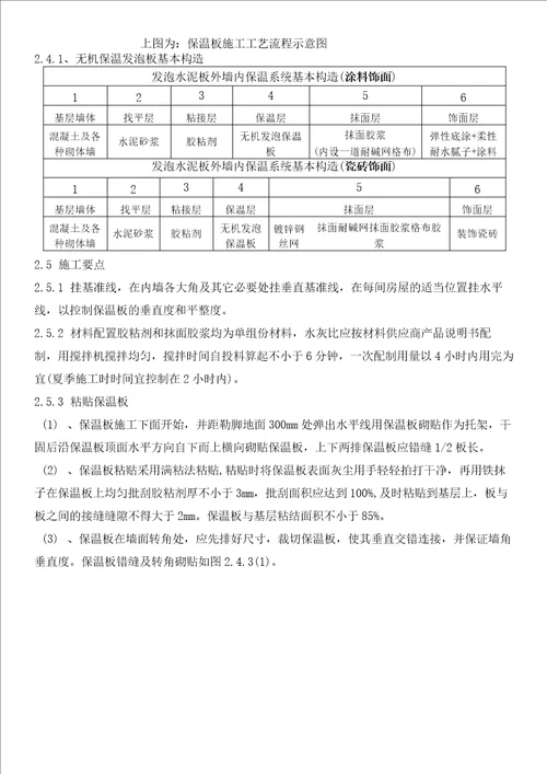 无机发泡保温板外墙内保温系统施工方案