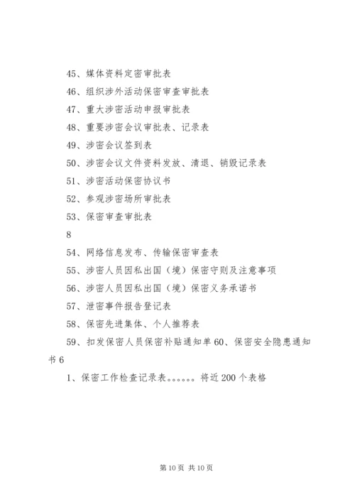 军工保密资质申请详细 (2).docx