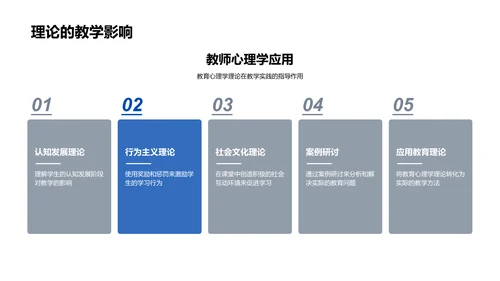 教育心理学教学应用PPT模板