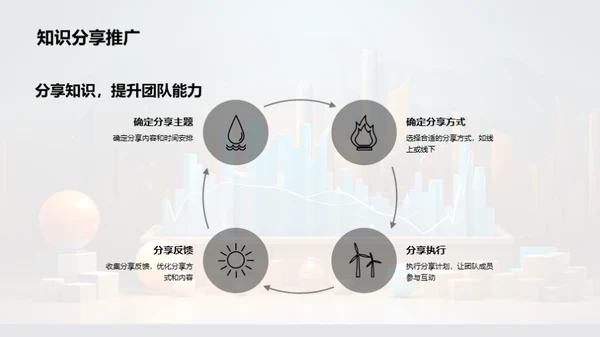 提升团队综合实力