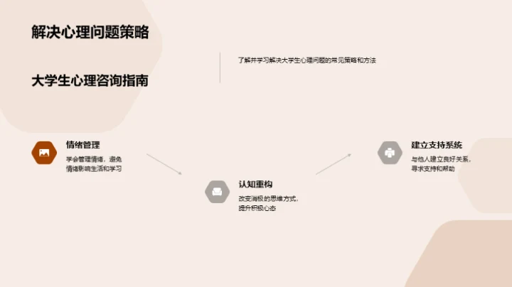 硕士生心理咨询解析