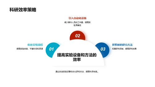 化学研究新篇章