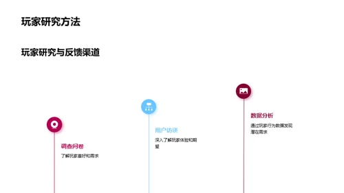 游戏业的创新策略