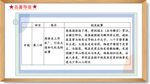 第六单元复习课件-2023-2024学年九年级语文上册同步精品课堂（统编版）