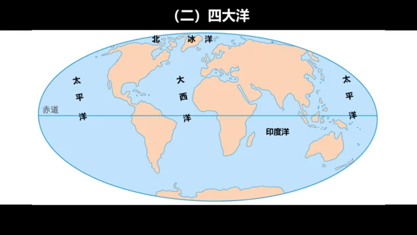 2.1 大洲和大洋 课件（33张PPT）