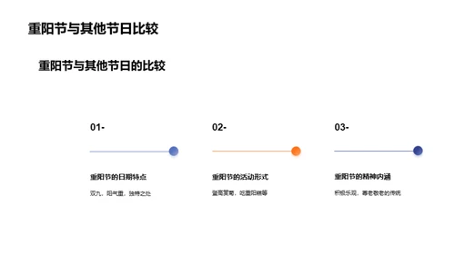 重阳节之美学探究