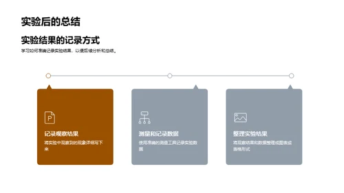 探索科学家的世界