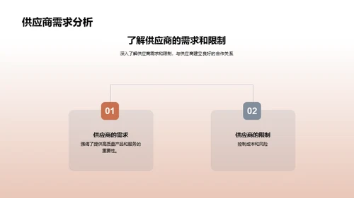 精进商谈：化学行业篇