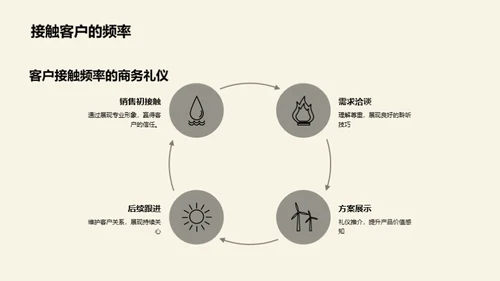 家居业商务礼仪解析