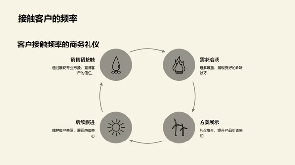 家居业商务礼仪解析