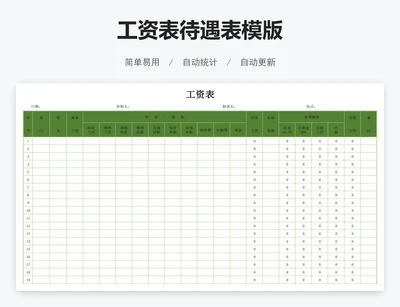 工资表待遇表模版