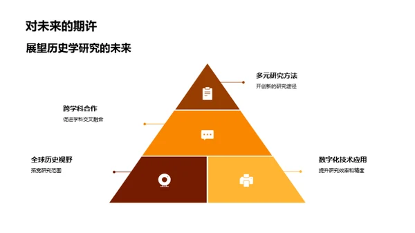 历史学研究的新篇章